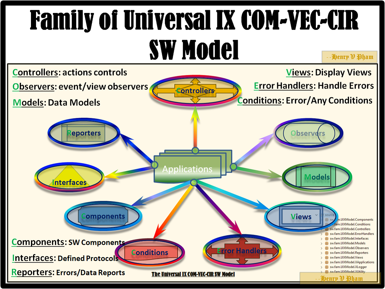 The UIX (U9 Common Vector Circles) SW Model Family